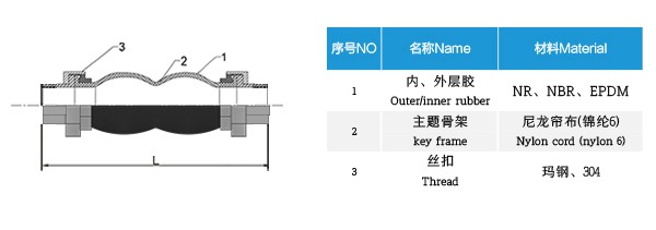 KST-L型 雙球體螺紋橡膠接頭 KST-L型 雙球體螺紋橡膠接頭