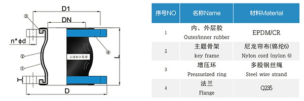 RE型 脫硫橡膠膨脹節(jié) RE型 脫硫橡膠膨脹節(jié)
