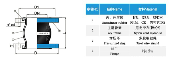 黃銅法蘭橡膠接頭 黃銅法蘭橡膠接頭